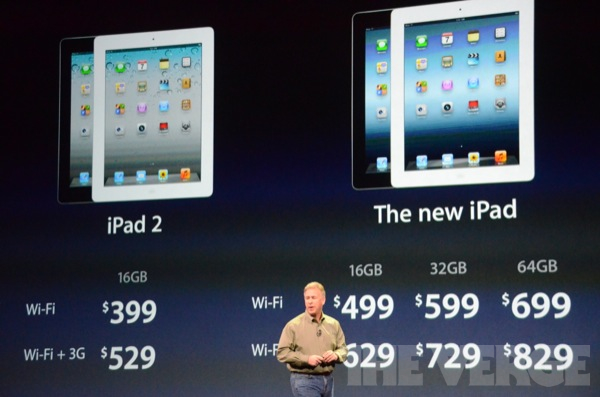 dvd to ipad