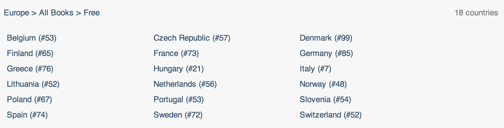 AppAnnie Ratings