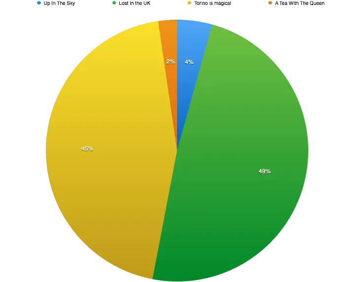 cumulative